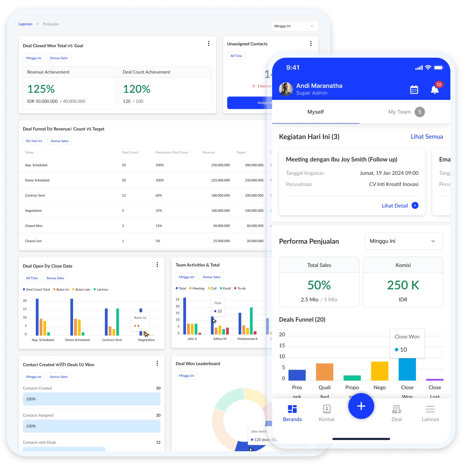 Instant Visibility of Sales Performance
